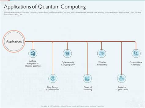 Quantum Computing IT Applications Of Quantum Computing Ppt Powerpoint ...