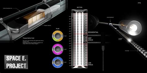 Space Elevator Designed To Reach The International Space Station - eVolo | Architecture Magazine