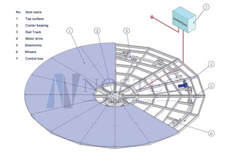 Car turntable | Piattaforma girevole, Scenografia, Piattaforma