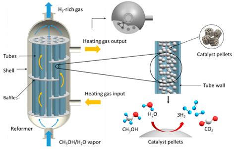 The Complete Guide To Reactor Design Engineering