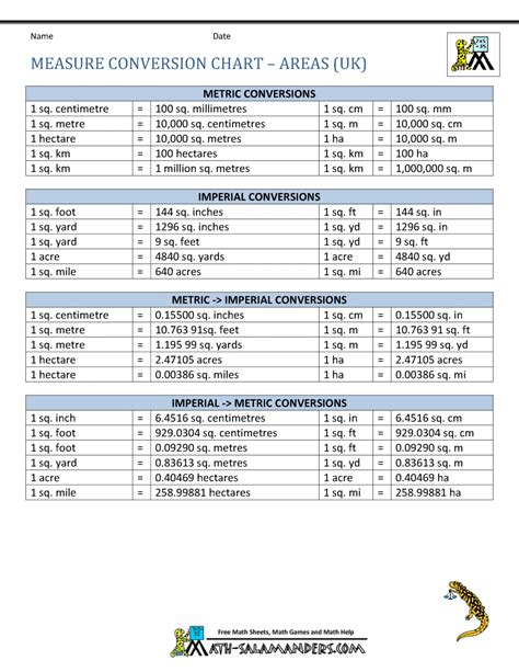 Conversion Chart Imperial To Metric Printable Chart - Chart Walls