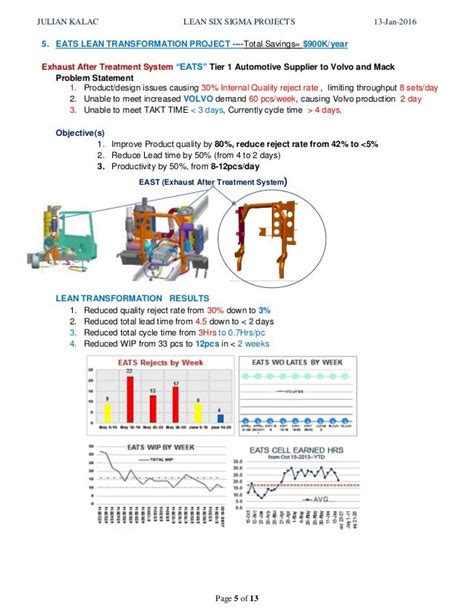 JULIAN KALAC -EXAMPLES OF LEAN SIX SIGMA BLACK BELT PROJECTS