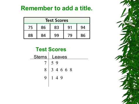 Stem and-leaf plots