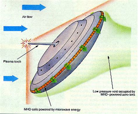 The Rectenna for Remote Fuelling | HubPages