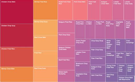 The 50 Most Popular Chinese Dishes are American Chinese Food. None is ...