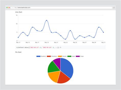 15 Best React Chart Libraries for faster React development