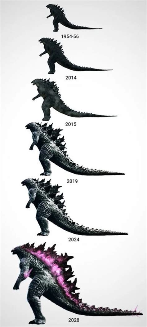 Monsterverse Godzilla evolution | Godzilla | Know Your Meme