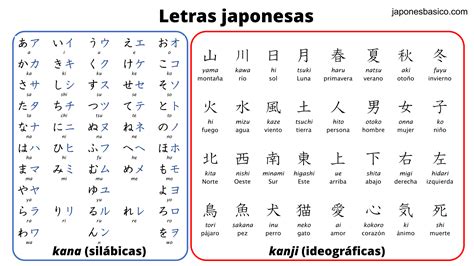 ¿Cómo son las letras japonesas? – Japonés Básico