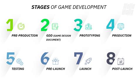 Game Development Stages: How are video games created?