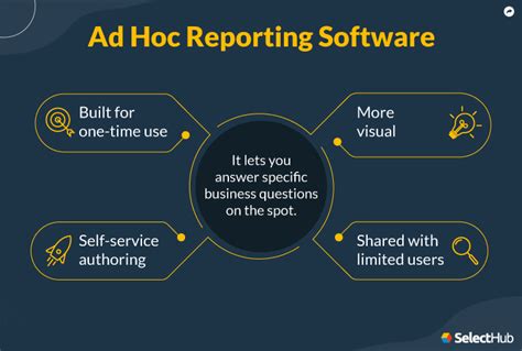 What is Ad Hoc Reporting? 2024 Comprehensive Guide