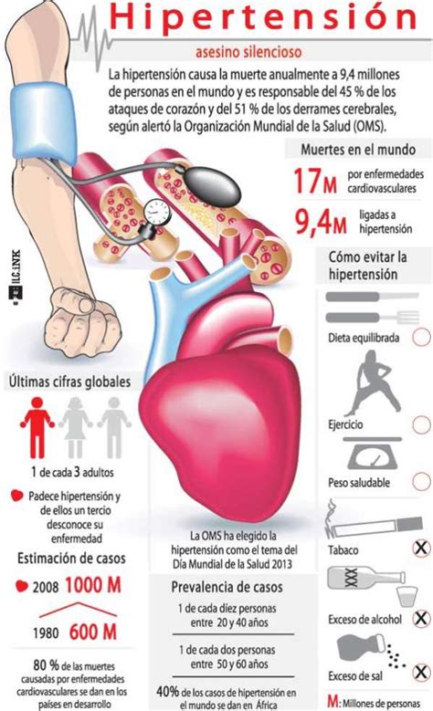 Presión arterial alta. Hipertensión arterial. La muerte silenciosa.