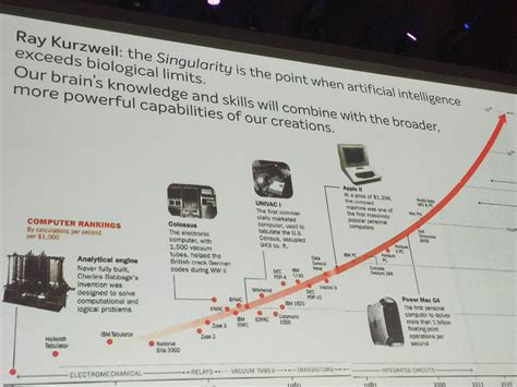 Ray Kurzweil: Singularity is Near!