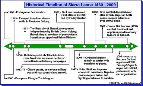 IPPSL | History of Sierra Leone | Sierra Leone | Pinterest