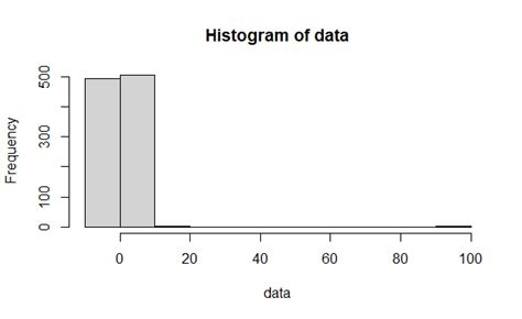 Outlier Analysis in R - GeeksforGeeks