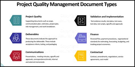 Project Quality Management Plan