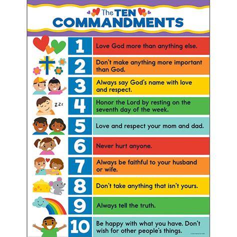 Ten Commandments Chart - CD-114289 | Carson Dellosa Education | Inspirational