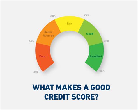 Understanding Your Credit Score And Why It Matters | Envision Financial