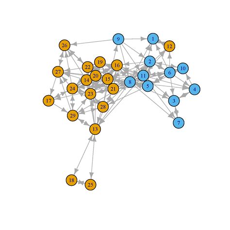 GitHub - XinyueTan/Social-Network-Analysis-: Build three social network diagrams of a school ...