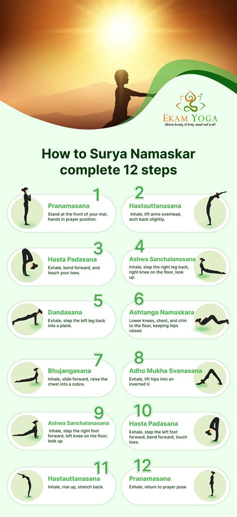 Surya Namaskar Steps by EkamYoga5454 on DeviantArt