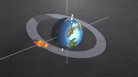 Furahan Biology and Allied Matters: Upgrade your planet: add rings!