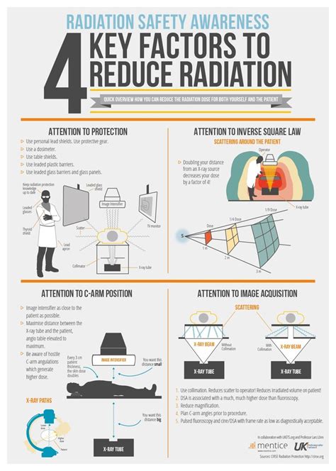 1313 Principles of Radiation Protection Diagram | Quizlet