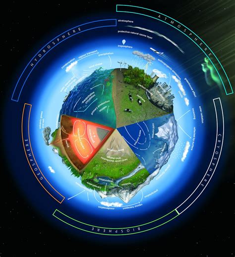 Komunitas Anak Nyasar: GEOGRAFI, PENGERTIAN GEOGRAFI MENURUT AHLI