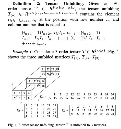 linear algebra - How do you derive the row and column of an element in ...