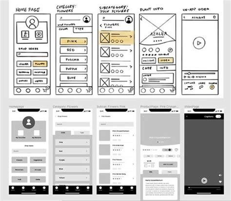 In-Depth Guide to Low-Fidelity Prototype