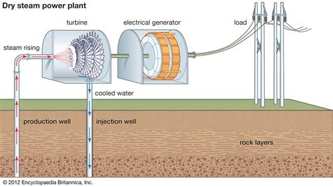 ABOVE AND BELOW: How do geothermal power plants work? | Power Philippines