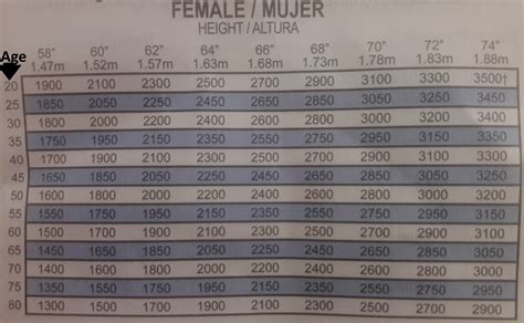 Incentive Spirometer Volume Chart - Best Picture Of Chart Anyimage.Org