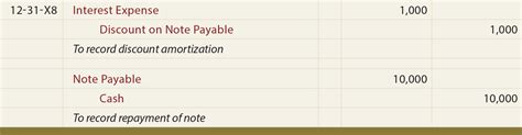 Notes Payable - principlesofaccounting.com