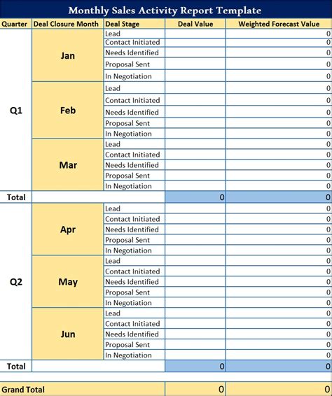 Monthly Sales Activity Report Template - Free Report Templates