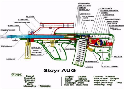 STEYR AUG SCHEMATIC DIAGRAM GLOSSY POSTER PICTURE PHOTO parts gun a3 rifle 3233 | eBay