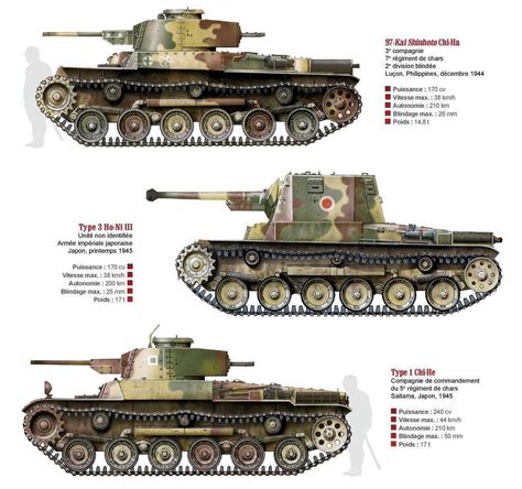 Pin on Comparison of armored vehicles in color profiles