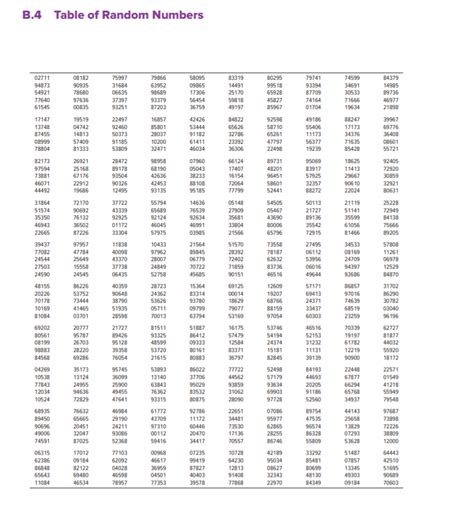 Solved Use Appendix B.4 is a table of random numbers that | Chegg.com