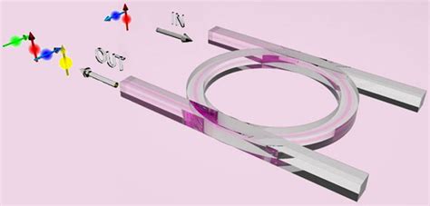 A Faster Way To Make Quantum Computing Chips - IEEE Spectrum