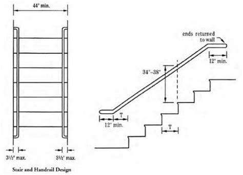 Height Of Stair Handrail Canada at Arnold Ward blog