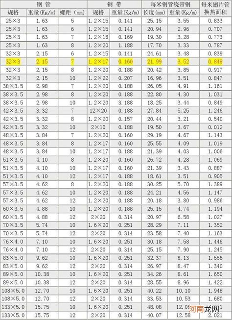不锈钢管尺寸对照表 不锈钢管型号讲解 _不锈钢管