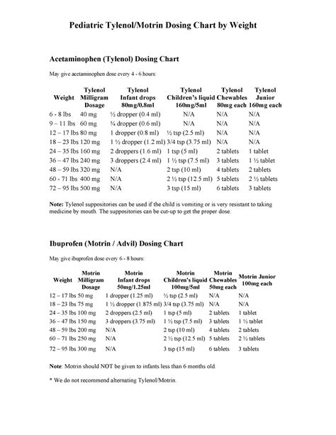 Infant Acetaminophen Dosage Chart