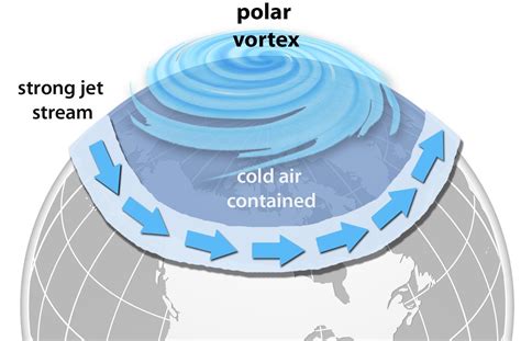 Polar Vortex & SSW | Royal Meteorological Society