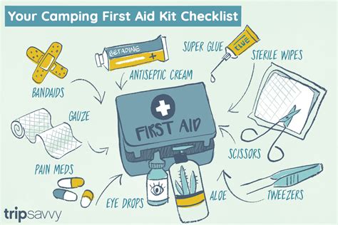 Checklist for a Camping First Aid Kit