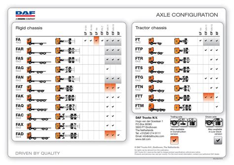 DAF Trucks Euro 6, axle config overview - a photo on Flickriver