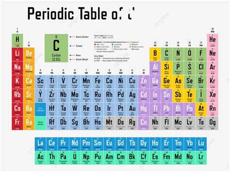 Periodic Table Of The Elements Vectorial Science Actinides Vector, Vectorial, Science, Actinides ...