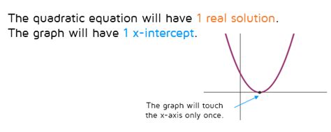 Discriminant p3 - KATE'S MATH LESSONS