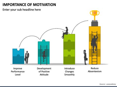 Importance of Motivation PowerPoint Template - PPT Slides