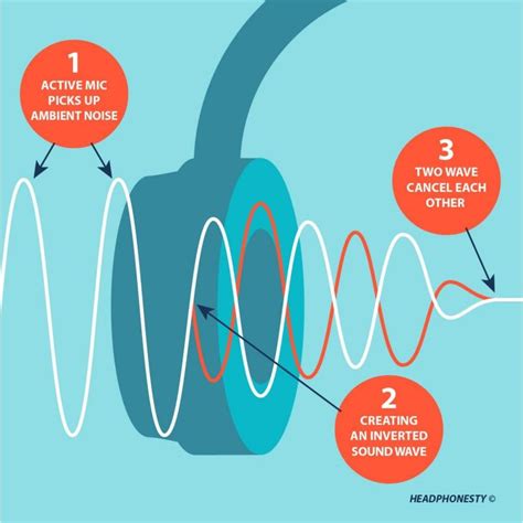 Noise Cancelling vs. Noise Isolating: Which Is Better? | Headphonesty