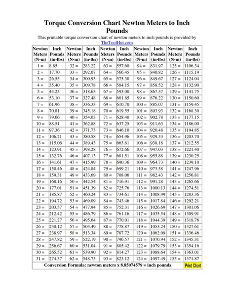 Torque Conversion Chart Newton Meters to Inch Pounds | Quantity | Temporal Rates