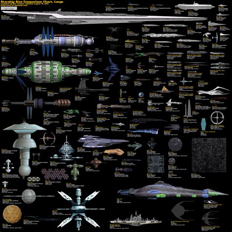 Large Visual Size Comparison Of Sci Fi Spaceships | Hot Sex Picture