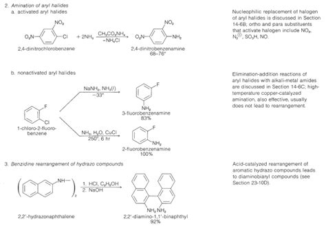 23.12: Synthesis of Amines - Chemistry LibreTexts