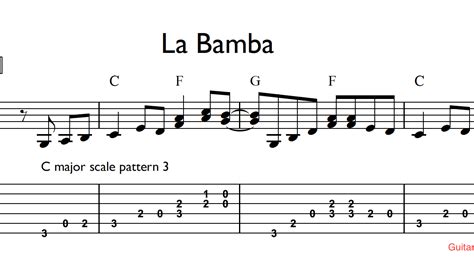 la bamba guitar tab Archives - Guitar Music Theory by Desi Serna